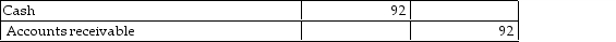 Charlton Sales has a receivable for $92 that they now deem to be uncollectable. Charlton uses the direct write- off method. Which of the following entries correctly records the write- off? A)    B)    C)    D)   