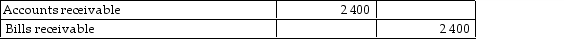 On 2 October 2014, Allen Jewellery Company accepted a 4- month, 10% bill for $2 400 in settlement of an overdue account receivable. What is the journal entry to record the acceptance of the bill? A)    B)    C)    D)   