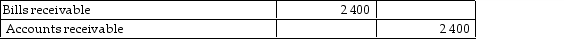 On 2 October 2014, Allen Jewellery Company accepted a 4- month, 10% bill for $2 400 in settlement of an overdue account receivable. What is the journal entry to record the acceptance of the bill? A)    B)    C)    D)   