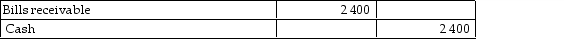 On 2 October 2014, Allen Jewellery Company accepted a 4- month, 10% bill for $2 400 in settlement of an overdue account receivable. What is the journal entry to record the acceptance of the bill? A)    B)    C)    D)   