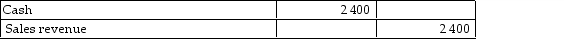 On 2 October 2014, Allen Jewellery Company accepted a 4- month, 10% bill for $2 400 in settlement of an overdue account receivable. What is the journal entry to record the acceptance of the bill? A)    B)    C)    D)   