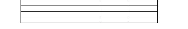 On 1 October 2014, Allen Jewellery Company accepted a 4- month, 10% bill for $2 400 in settlement of an overdue account receivable. Interest revenue was accrued through to 31 December 2014. Allen receives the maturity value of the bill (the original principal plus all of the interest)on the due date. What journal entry is needed when the funds are collected?  