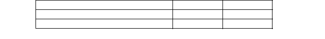 On 1 January, Ajax Company accepted a one- year bill for $5 000 at 4% from one of its customers. When the bill matured on 31 December, the customer was unable to pay, and Ajax treated it as a dishonoured bill. Please provide the journal entry needed by Ajax.  