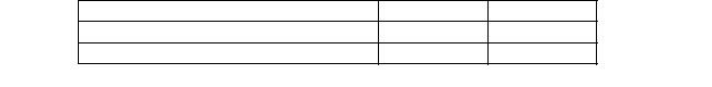 On 1 March 2014, Bayonne Services made a loan to one of its officers. The officer signed a 6- month bill for $4 000 at 8%. Bayonne generally accrues interest at year- end only, so at the time the bill matured, Bayonne had not accrued any interest revenue. On 1 September, when the bill matured, the officer settled in full with the company. Please provide the journal entry made by Bayonne when the bill was settled.  