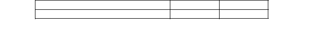 On 1 December 2013, Parsons Sales sold machinery to a customer for $2 000. The customer could not pay at the time of sale, but agreed to pay 9 months later, and signed a 9- month bill at 12% interest. Please provide the accrual entry needed at 31 December 2013.  