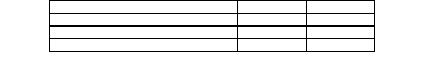 On 1 December 2013, Parsons Sales sold machinery to a customer for $2 000. The customer could not pay at the time of sale, but agreed to pay 9 months later, and signed a 9- month bill at 12% interest. Parsons accrues interest only at year- end. On 1 September, Parsons collected the whole amount due. Please provide the journal entry needed to record the settlement of the bill.  