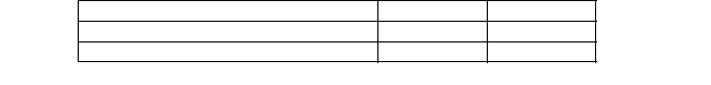 Tarheel Services is holding a Bill receivable from one of its customers and wishes to collect the cash earlier than the maturity date of the bill. The bill is for $1 000 and carries a rate of 4%. Tarheel sells the bill to a bank for $1 080. Please provide the journal entry which Tarheel makes to record this transaction.  
