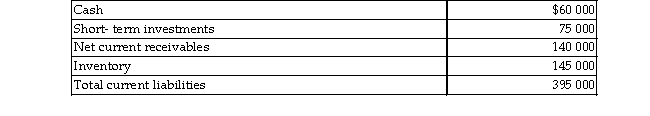 A company has the following account balances. What is the acid- test ratio? (Please round to two decimal places.)    A) .91 B) .70 C) .94 D) 1.06