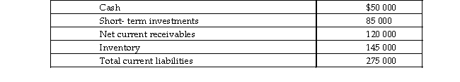 A company has the following account balances. What is the acid- test ratio? (Please round to two decimal places.)    A) 1.45 B) .93 C) .64 D) 1.76