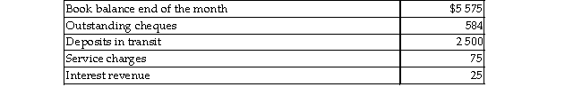 The following information is available for Matt's Unlimited Company for the current month. What is the adjusted book balance on the bank reconciliation?   A) $5 500 B) $5 550 C) $7 466 D) $5 525