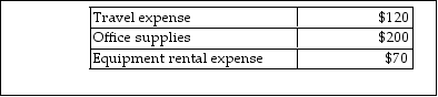 A petty cash fund was established with a $400 balance. It currently has cash of $15 and petty cash slips as shown below.   The journal entry to replenish the account would be which of the following? A) Credit Cash short and over for $5 B) Debit Petty cash fund $5 C) Credit Petty cash fund $5 D) Debit to Cash short and over for $5