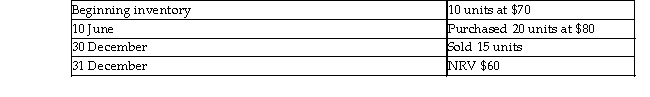 Williams Company had the following balances and transactions during 2013.   What would the company's inventory amount be on the 31 December 2013 balance sheet if the perpetual LIFO method is used? (Answers are rounded to the nearest dollar.)  A) $1 050 B) $900 C) $1 100 D) $1 200 