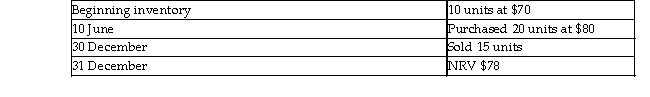 Williams Company had the following balances and transactions during 2013.   What would the company's inventory amount be on the 31 December 2013 balance sheet if the perpetual FIFO method is used? (Answers are rounded to the nearest dollar.)  A) $1 050 B) $1 200 C) $1 170 D) $1 100 