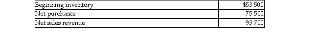 Haley's Florist Shop has the following account balances at the end of the current accounting period.   A normal Gross profit percent is 30%. What is the Estimated cost of ending inventory as determined by the Gross profit method? A) $100 890 B) $63 410 C) $28 110 D) $65 590