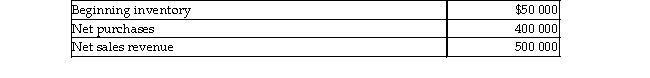 Owens Janitor Supply has the following account balances at the end of the current accounting period.   A normal Gross profit percent is 40%. What is the Estimated cost of ending inventory as determined by the Gross profit method? A) $300 000 B) $50 000 C) $150 000 D) $200 000