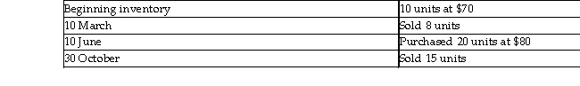Samson Company had the following balances and transactions during 2012.   What would the company's Inventory amount be on the 31 December 2012 balance sheet if the periodic FIFO costing method is used? (Answers are rounded to the nearest dollar.)  A) $560 B) $490 C) $537 D) $554 