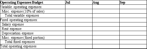 Hi-value Products Company is creating an operating budget for the 3<sup>rd</sup> quarter, and is now preparing the operating expense budget. Assumptions for operating expenses are as follows:    Sales for July, August and September were budgeted at $100.000, $120,000, and $160,000. Using the format below, please prepare an operating expense budget.   