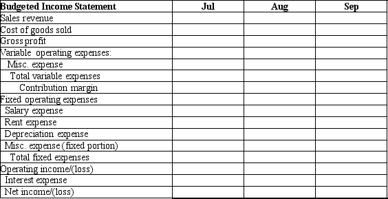 Hi-value Products Company is creating an operating budget for the 3<sup>rd</sup> quarter. Please review the following budgets:      Using the format below, please prepare a budgeted income statement.   