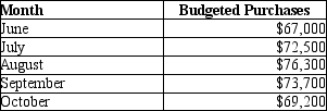 Della Company prepared the following purchases budget:   All purchases are paid for as follows: 10% in the month of purchase, 50% in the following month, and 40% two months after purchase. What are the total cash payments made in August for purchases? A) $72,630 B) $70,680 C) $70,520 D) $63,500