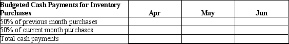 Mudbug International has budgeted inventory purchases as follows:    The budget assumes that 50% of a given month's purchases are paid in the month of purchase, and the remaining 50% is paid out one month later. Accounts payable to inventory suppliers at March 31 was $38,000. Please use the format below and prepare the budgeted cash payments for inventory purchases.   