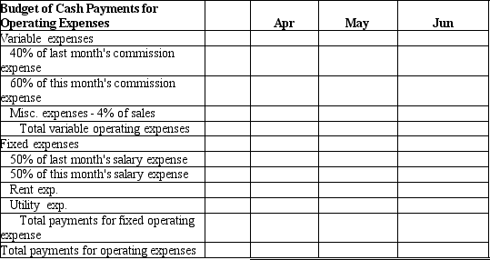 Craig Manufacturing Company's budgeted income statement includes the following data:    The budget assumes that 60% of commission expenses are paid in the month they were incurred and the remaining 40% are paid one month later. In addition, 50% of salary expenses are paid in the month incurred and the remaining 50% are paid one month later. Miscellaneous expenses, rent expense and utility expenses are assumed to be paid in the same month in which they are incurred. Insurance was prepaid for the year on January 1. Please provide a budget of cash payments for operating expenses using the following format:   