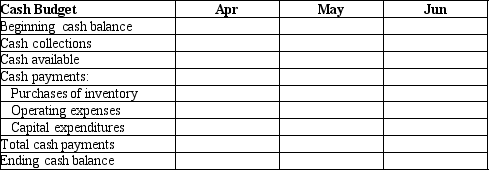 California Products Company has the following data as part of its budget for the 2<sup>nd</sup> quarter:    The cash balance at April 1 is forecast to be $8,200. Please prepare a cash budget using the following format:   