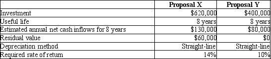 Simms Manufacturing is considering two alternative investment proposals with the following data:   How long is the payback period for Proposal X? A) 4.50 years B) 4.77 years C) 8 years D) 10.33 years