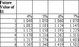 If $2,000 is invested in an account with 5% interest compounding yearly, what will the balance of the account be after 6 years? Please refer to the following Future Value table:   A) $1,340 B) $2,680 C) $2,676 D) $2,432