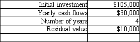 A company has policy to invest in new opportunities if the investment has a positive NPV. See data below:        If the company has a hurdle rate of 9%, this investment will yield a positive NPV and should be accepted.