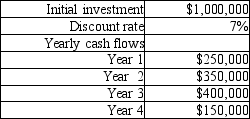 Please refer to the following data about an investment opportunity:   Refer to the following PV factors:   What is the NPV of the project? A) $150,000 negative B) $19,000 positive C) $21,455 positive D) $19,850 negative