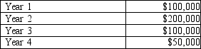 Cantrell Company is considering investing $396,000 in high-tech communications equipment which would have an estimated life of 4 years and zero residual value. The technology manager says that it will return cash flows as shown below:   The VP Finance points out that the project must pass the company's 7% hurdle rate, and asks one of the analysts to calculate the internal rate of return before they discuss the project further. Using the tables below, please calculate the IRR for this project.   Please choose the percentage below that comes closest to the actual IRR. A) 5% B) 6% C) 7% D) 8%