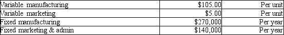 Potlatch Company manufactures sonars for fishing boats. Model 100 sells for $200. Potlatch produces and sells 5,000 of them per year. Cost data are as follows:    The sales manager says he has an opportunity to pitch a special sale to a new Canadian fishing company that is outfitting new boats. He proposes a sale of 30 units at a special price of $140 per unit. He says it will not cannibalize the company's regular sales and is a one-time transaction. It will require the normal amount of variable costs, both marketing and manufacturing, but will not impact fixed costs in any way. The president of the company has some reservations, but finally agrees to make the deal if and only if it adds a minimum of $1,000 to operating income. Based on the president's criteria, Potlatch will decline the offer.
