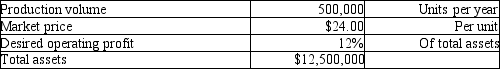 Origami Company is a price-taker and uses target pricing. Please refer to the following information:   How much is the target full cost per unit? (Please round to nearest cent.)  A) $21.00 B) $24.00 C) $22.67 D) $19.33