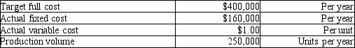 Pueblo Products is a price-taker and uses target pricing. Pueblo has just done an analysis of their revenues, costs and desired profits, and has calculated its target full cost. Please refer to the following information:   Actual costs are currently higher than target full cost. Assuming that variable costs are dependent on commodity prices and CANNOT be reduced, how much is the target fixed cost? A) $160,000 B) $175,000 C) $150,000 D) $140,000