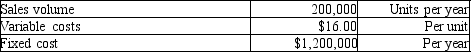 Dane Metalworks produces a special kind of metal ingots which are unique, and it allows Dane to follow a cost-plus pricing strategy. Dane has $9,000,000 of assets and shareholders expect approximately 8% return on assets. Additional data are as follows:   Using the cost-plus approach, what should the price per unit be? (Please round to the nearest cent.)  A) $22.00 B) $21.67 C) $25.60 D) $22.50