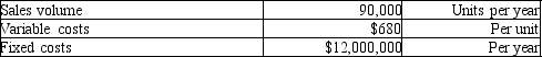 Maxi Production is a price-taker. They produce large spools of electrical wire in a highly competitive market, and so they practice target pricing. The current market price is $800 per unit. The company has $2,000,000 in assets and shareholders expect a return of 5% on assets. The company provides the following information:   Currently the cost structure is such that the company cannot achieve its profit objective and must cut costs. If fixed costs cannot be reduced, how much reduction in total variable costs will be needed to achieve the profit target? A) Reduce variable costs by $1,300,000 B) Reduce variable costs by $1,050,000 C) Reduce variable costs by $990,000 D) Reduce variable costs by $1,200,000