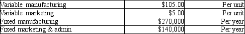 Potlatch Company manufactures sonars for fishing boats. Model 100 sells for $200. Potlatch produces and sells 5,000 of them per year. Cost data are as follows:   A foreign company has offered to make a one-time purchase of 20 units at a price of $150 per unit. The marketing manager says that this sale will not affect Potlatch's normal sales activity, and it will not require any variable marketing costs. The production manager says that the company is working nearly at capacity and will have to take on additional fixed costs of $1,000 per year in order to accommodate the deal. If Potlatch accepts the sale, how will it affect operating income? A) Decrease by $100 B) Increase by $1,500 C) Increase by $900 D) Decrease by $900
