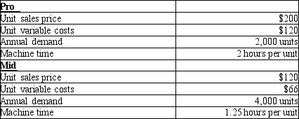 The Squash Company has 5,500 machine hours available annually to manufacture racquets. The following information is available for the two different racquets produced by Squash:   How many units of each racquet should be manufactured for Squash to maximize its operating income? A) 2,000 units of Pro and 1,200 units of Mid B) 4,000 units of Mid and 250 units of Pro C) 2,000 units of Pro and 4,000 units of Mid D) 4,000 units of Mid and 500 units of Pro