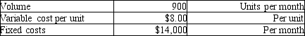 Dong Fang Company fabricates inexpensive automobiles for sale to 3<sup>rd</sup> world countries. Each auto includes one wiring harness, which is currently made in-house. Details of the harness fabrication are as follows:    A factory in Indonesia has offered to supply Dong Fang with ready-made units for a price of $14.00 each. Assume that Dong Fang's fixed costs are unavoidable, but that Dong could use the vacated production facilities to earn an additional $7,500 of profit per month. In order to maximize operational income, Dong Fang should outsource.