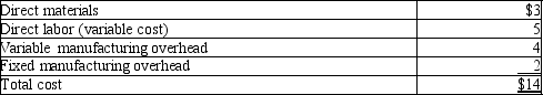 Lincoln Company produces a part that is used in the manufacture of one of its products. The unit manufacturing costs of this part, assuming a production level of 5,000 units, are as follows:   Erickson Company has offered to sell 5,000 units of the same part to Lincoln Company for $13 per unit. Assuming the company has no other use for its facilities and that the fixed manufacturing costs are unavoidable, what should Lincoln Company do? A) Buy from Erickson and save $1.20 per unit. B) Continue making the part in house. C) Buy from Erickson and save $1.00 per unit. D) Buy from Erickson and save $3.00 per unit.