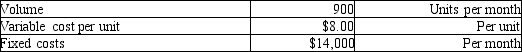 Dong Fang Company fabricates inexpensive automobiles for sale to 3<sup>rd</sup> world countries. Each auto includes one wiring harness, which is currently made in-house. Details of the harness fabrication are as follows:   A factory in Indonesia has offered to supply Dong Fang with ready-made units for a price of $14.00 each. Assume that Dong Fang's fixed costs could be reduced by $5,000 if they outsource, and that Dong Fang will not be able to use the excess capacity in any profitable manner. If Dong Fang decides to outsource, what will be the impact on Dong Fang's monthly operational income? A) It will go up by $2,600. B) It will go down by $14,000. C) It will go up by $8,600. D) It will go down by $400.
