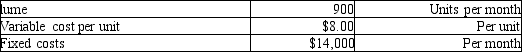 Dong Fang Company fabricates inexpensive automobiles for sale to 3<sup>rd</sup> world countries. Each auto includes one wiring harness, which is currently made in-house. Details of the harness fabrication are as follows:   A factory in Indonesia has offered to supply Dong Fang with ready-made units for a price of $14.00 each. Assume that Dong Fang's fixed costs are unavoidable, but that Dong could use the vacated production facilities to earn an additional $7,500 of profit per month. If Dong Fang decides to outsource, what will be the impact on Dong Fang's monthly operational income? A) It will go up by $2,100. B) It will go down by $14,000. C) It will go up by $8,600. D) It will go down by $400.