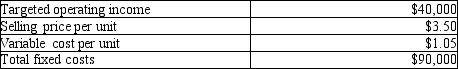Dakota Company provides the following information about its single product:   What is the contribution margin ratio? A) 0.70 B) 0.44 C) 0.56 D) 0.30