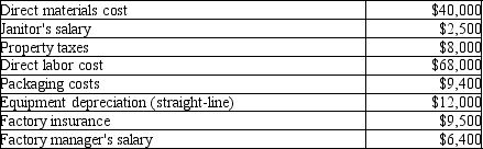 America First Company provided the following manufacturing costs for the month of June.   How much of the above would normally be considered fixed costs? A) $47,800 B) $26,400 C) $35,800 D) $38,400