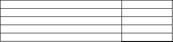 Olympus Company sells 1,400 units per month at a price of $28.00 per unit. The variable cost is $22.50 per unit. Fixed costs are $6,900 per month. Please prepare a contribution margin income statement in the format provided here.   