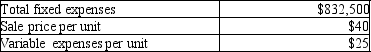 Fairfield Company management has budgeted the following amounts for its next fiscal year:   If Fairfield Company spends an additional $30,000 on advertising, sales volume should increase by 2,500 units. What effect will this decision have on operating income? A) Operating income will decrease $62,500. B) Operating income will increase $7,500. C) Operating income will increase $70,000 D) Operating income will increase $37,500.