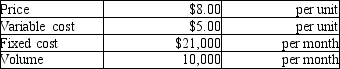 A small business produces a single product and reports the following data:   If the company reduces its price to $7.50, it believes that the volume will go up to 11,000 units. How would this change affect operating income? A) It will go up by $7,500. B) It will go up by $8,000. C) It will go down by $2,500. D) It will go down by $4,500.