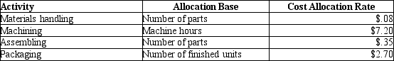 Brannon Company manufactures ceiling fans and uses an activity-based costing system. Each ceiling fan consists of 20 separate parts totaling $95 in direct materials, and requires 2.5 hours of machine time to produce. Additional information follows:   What is the cost of assembling per ceiling fan? A) $87.50 B) $7.00 C) $7.50 D) $35.00