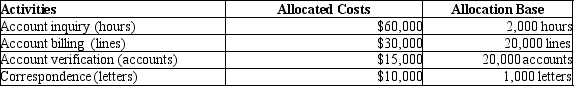 Pitt Jones Company had the following activities, allocated costs, and allocation bases:   The above activities are carried out at two of their regional offices.   What is the cost per unit for the account verification activity? A) $30.00 B) $0.50 C) $2.25 D) $0.75