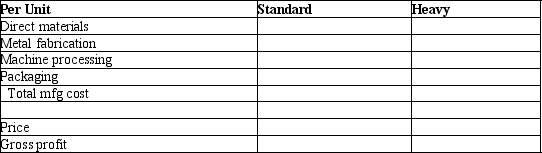 AAA Metal Bearings produces two sizes of metal bearings (sold by the crate)-standard and heavy. The standard bearings require $200 of direct materials per unit (per crate)and the heavy bearings require $245 of direct materials per unit. The operation is mechanized and there is no direct labor. Previously AAA used a single plantwide allocation rate for manufacturing overhead, which was $1.55 per machine hour. Based on the single rate, gross profit data were as follows:    Although the data showed that the heavy bearings were more profitable than the standard bearings, the plant manager knew that the heavy bearings required much more processing in the metal fabrication phase than the standard bearings, and that this factor was not adequately reflected in the single allocation rate. He suspected that it was distorting the profit data. He suggested adopting an activity-based costing approach. Working together, the engineers and accountants identified the following three manufacturing activities, and broke down the annual overhead costs as shown:    Engineers believed that metal fabrication costs should be allocated by weight, and estimated that the plant processed 12,000 kilos of metal per year. Machine processing costs were correlated to machine hours, and the engineers estimated a total of 380,000 machine hours for the year. Packaging costs were the same for both types of products, and so they could be allocated simply by the number of units produced. The production plan provided for 4,000 units of standard and 1,000 units of heavy bearings to be produced during the year. Additional data on a per unit basis are as follows:    Using the data above, please calculate activity rates. Then, following the ABC methodology, calculate the production cost and gross profit for both product types, using the format below:   